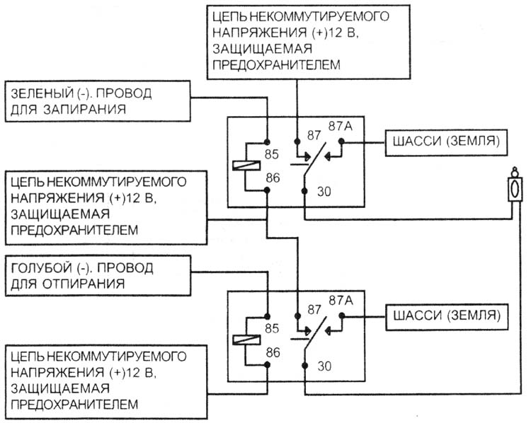 ��� D. ����������� �������