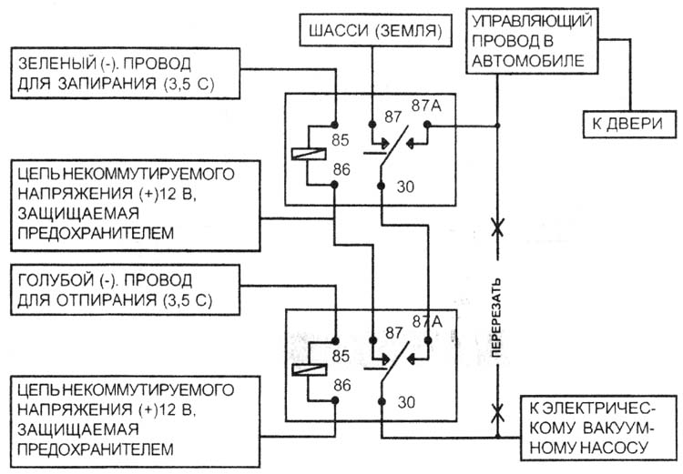 ��� �. Mercedes-Benz � Audi (1985 � ����� �����)