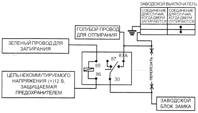 ��� F ������� � ����� ��������