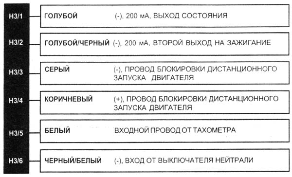 �������������� ���� ������� �������������� ������� ���������, ����������� �� 6 �������