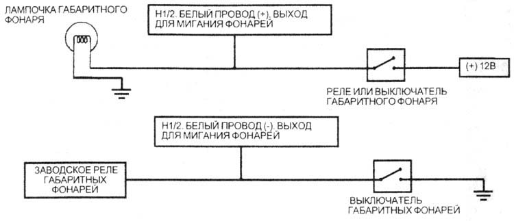 �1/2. ����� ������ (+)