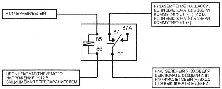 �1/4. ������/����� ������ (-).