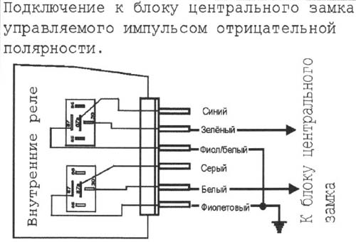 Подключение к блоку центрального замка, управляемого импульсом отрицательной полярности