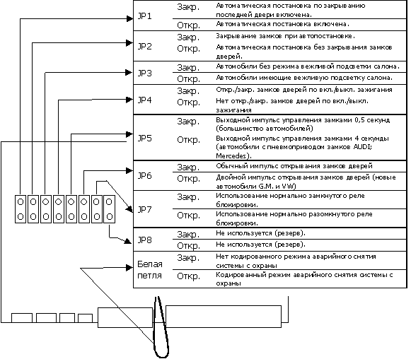 ТАБЛИЦА ПРОГРАММИРУЕМЫХ ФУНКЦИЙ