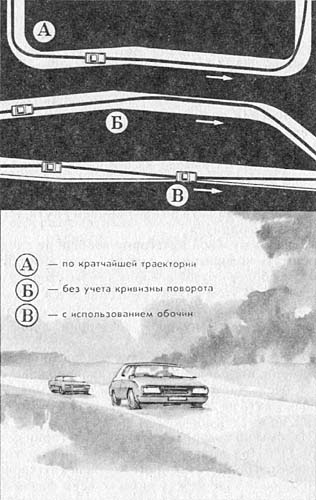 ���. 11. ������� ����������� ��������� ������� ���������