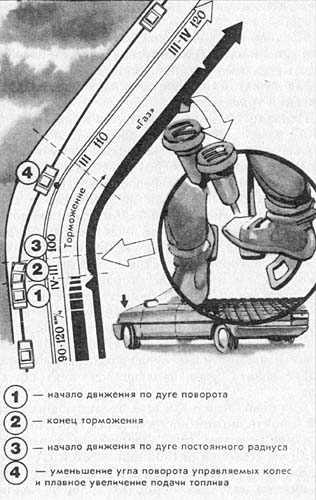 ���. 14. ������� ����������� ��������� 3-� ���������