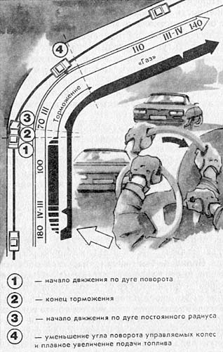 ���. 15. ������� ����������� ��������� 4-� ���������