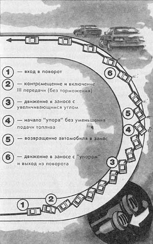 ���. 21. ����������� 