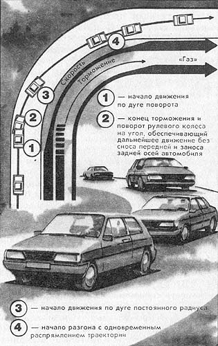 ���. 5. ����������