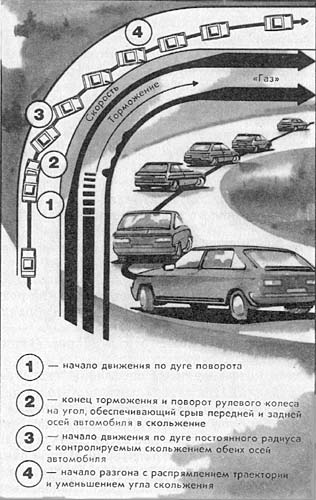 ���. 6. ������� ����������