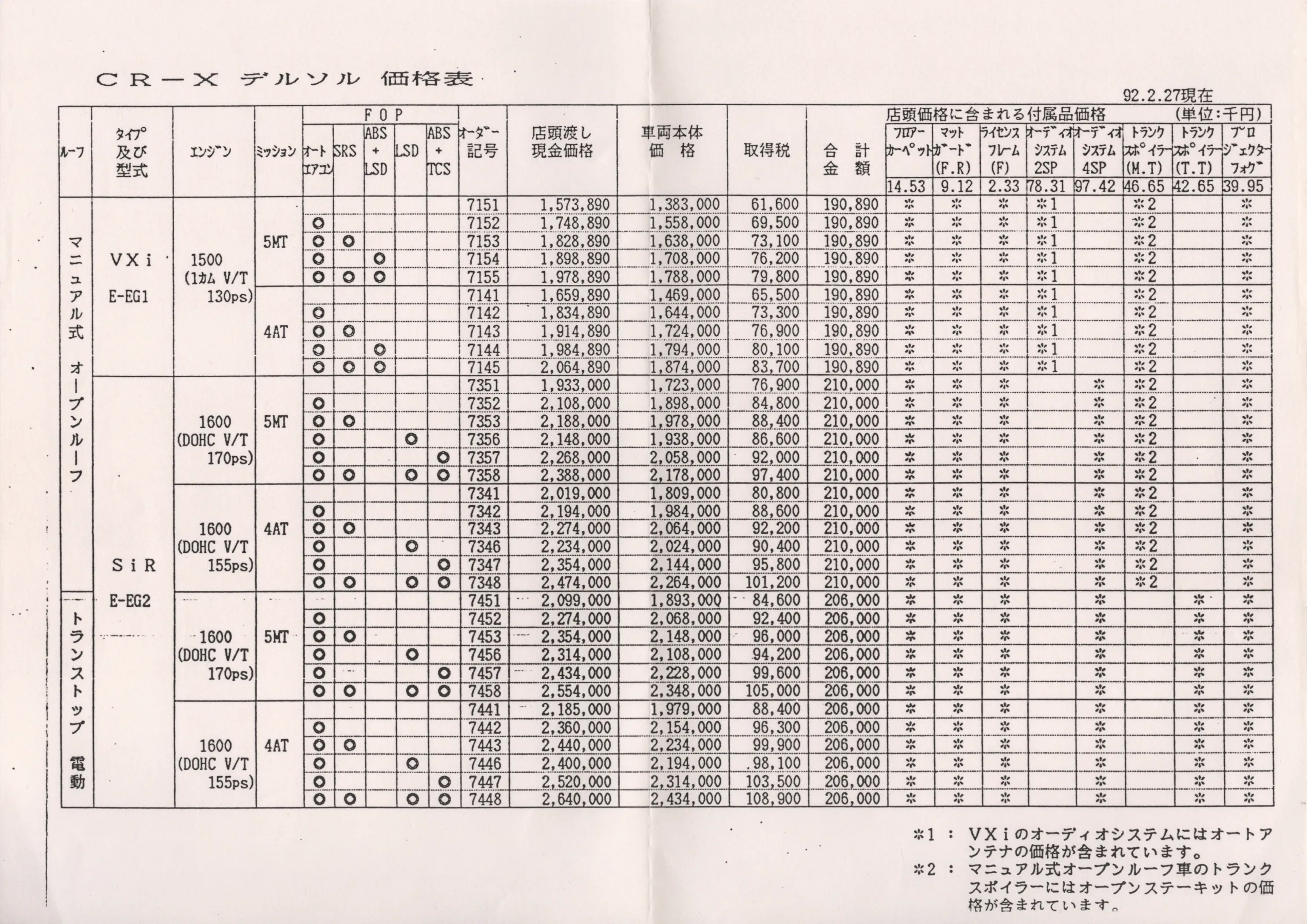 Catalogue page