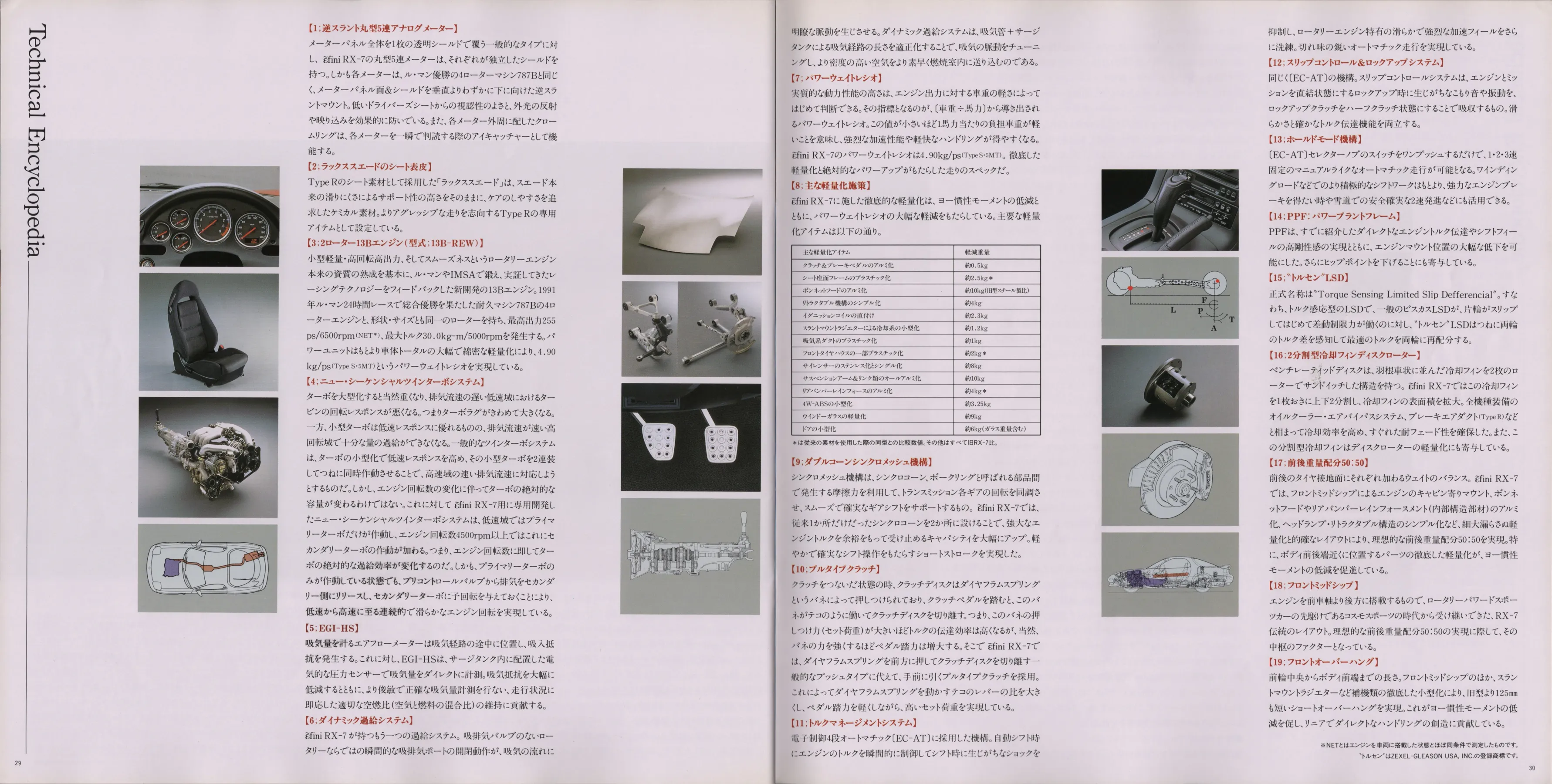 Catalogue page