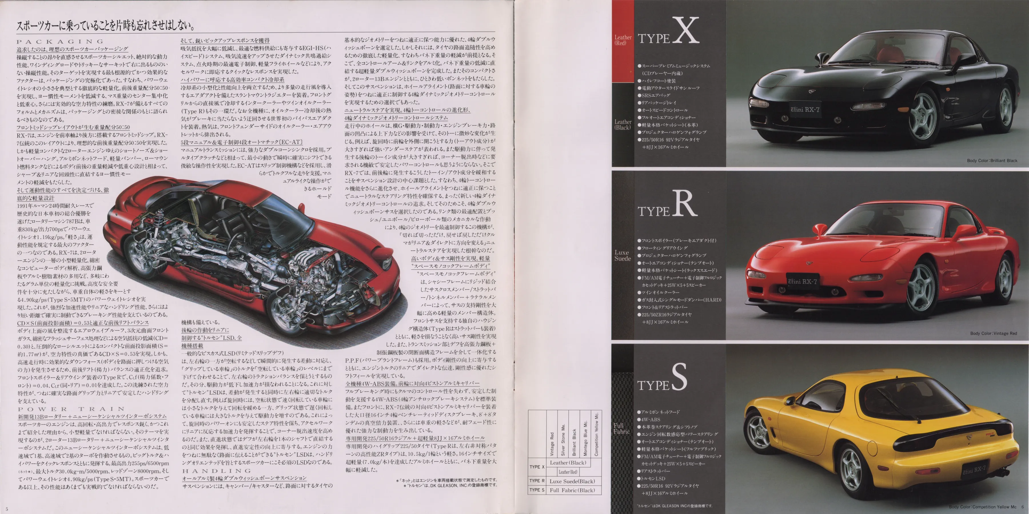 Catalogue page
