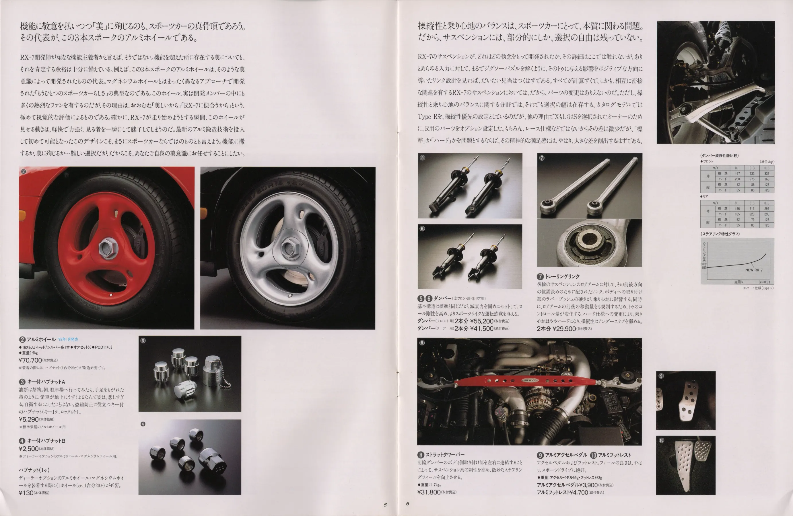 Catalogue page