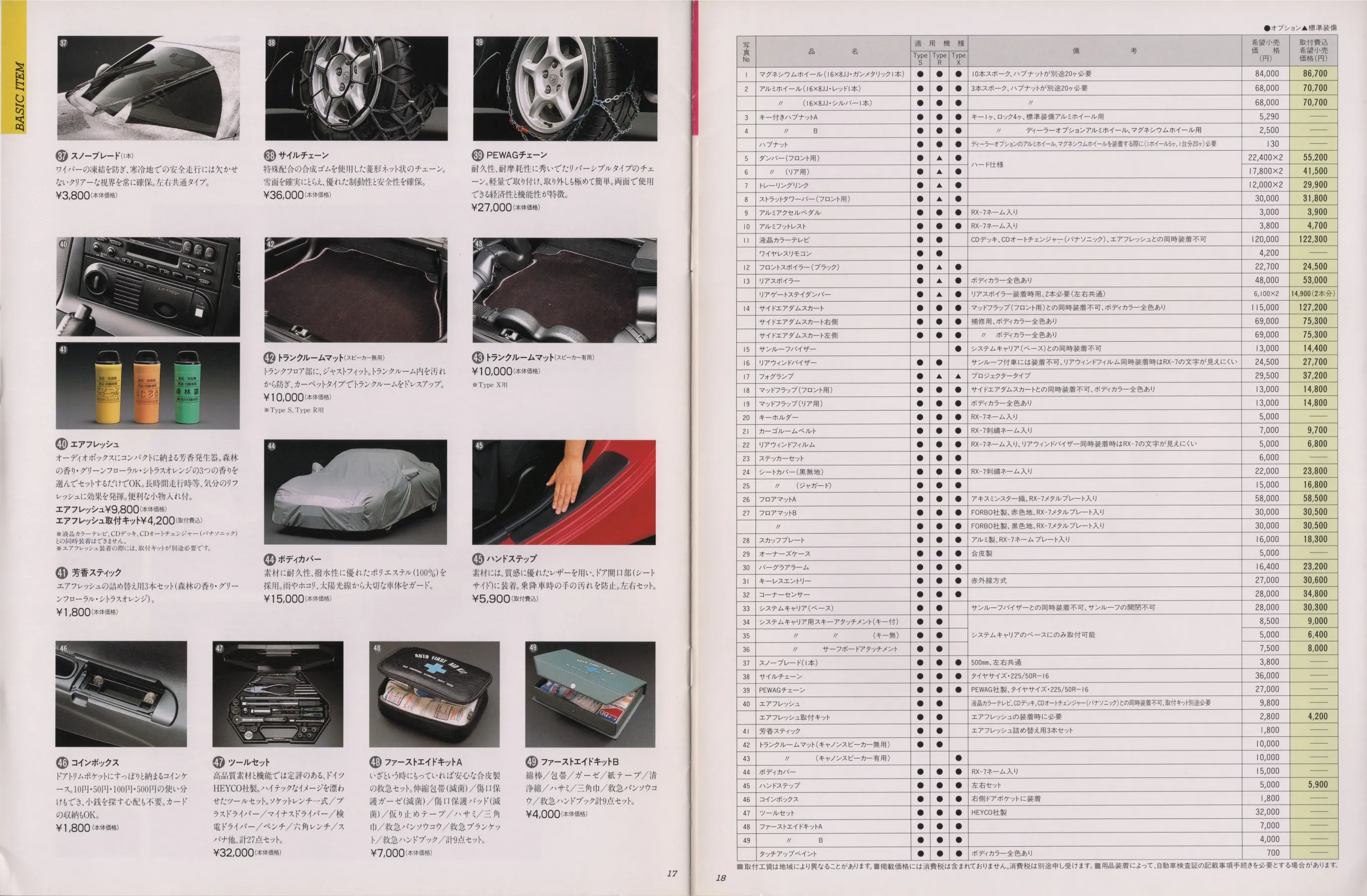 Catalogue page