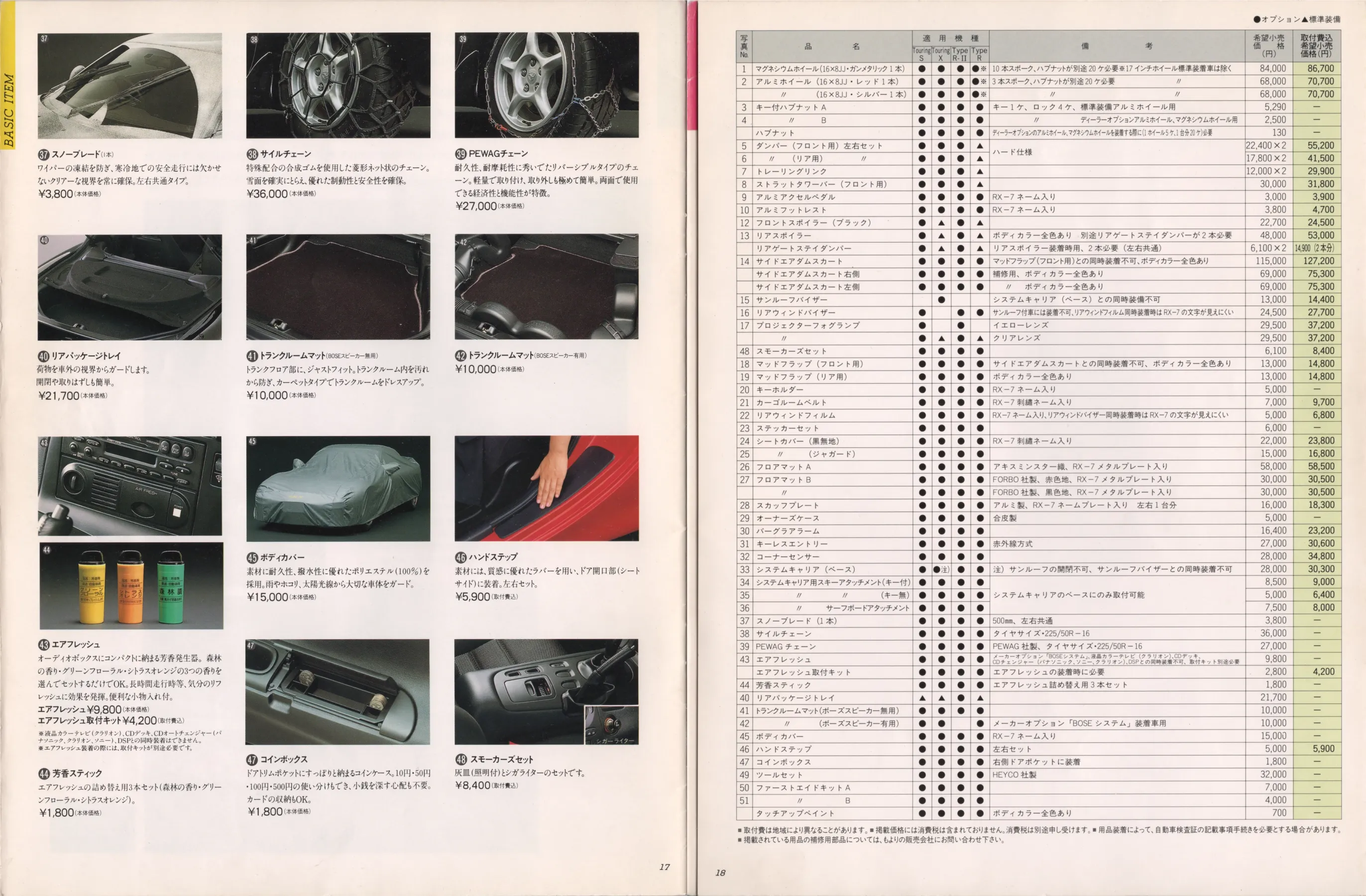 Catalogue page