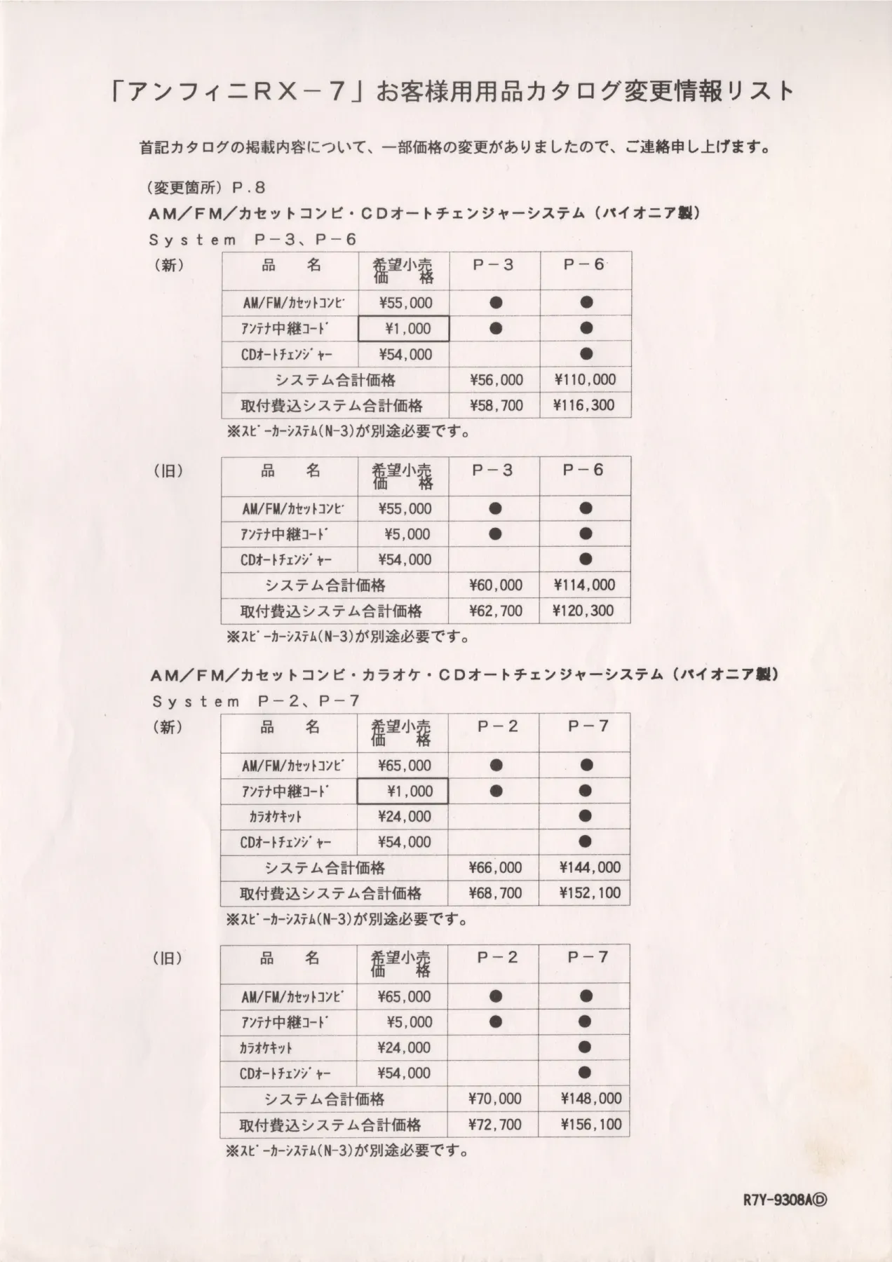 Catalogue page
