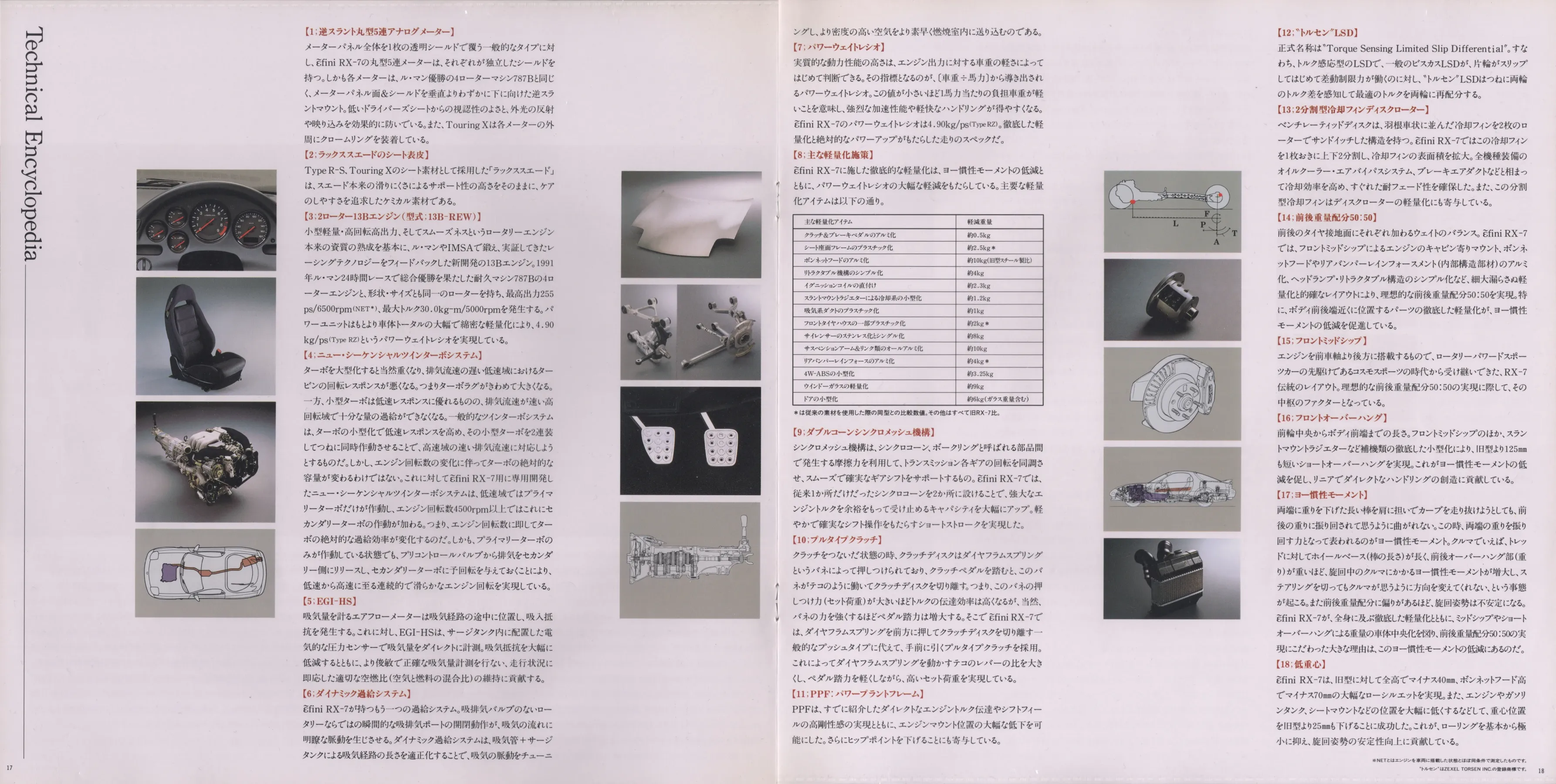 Catalogue page