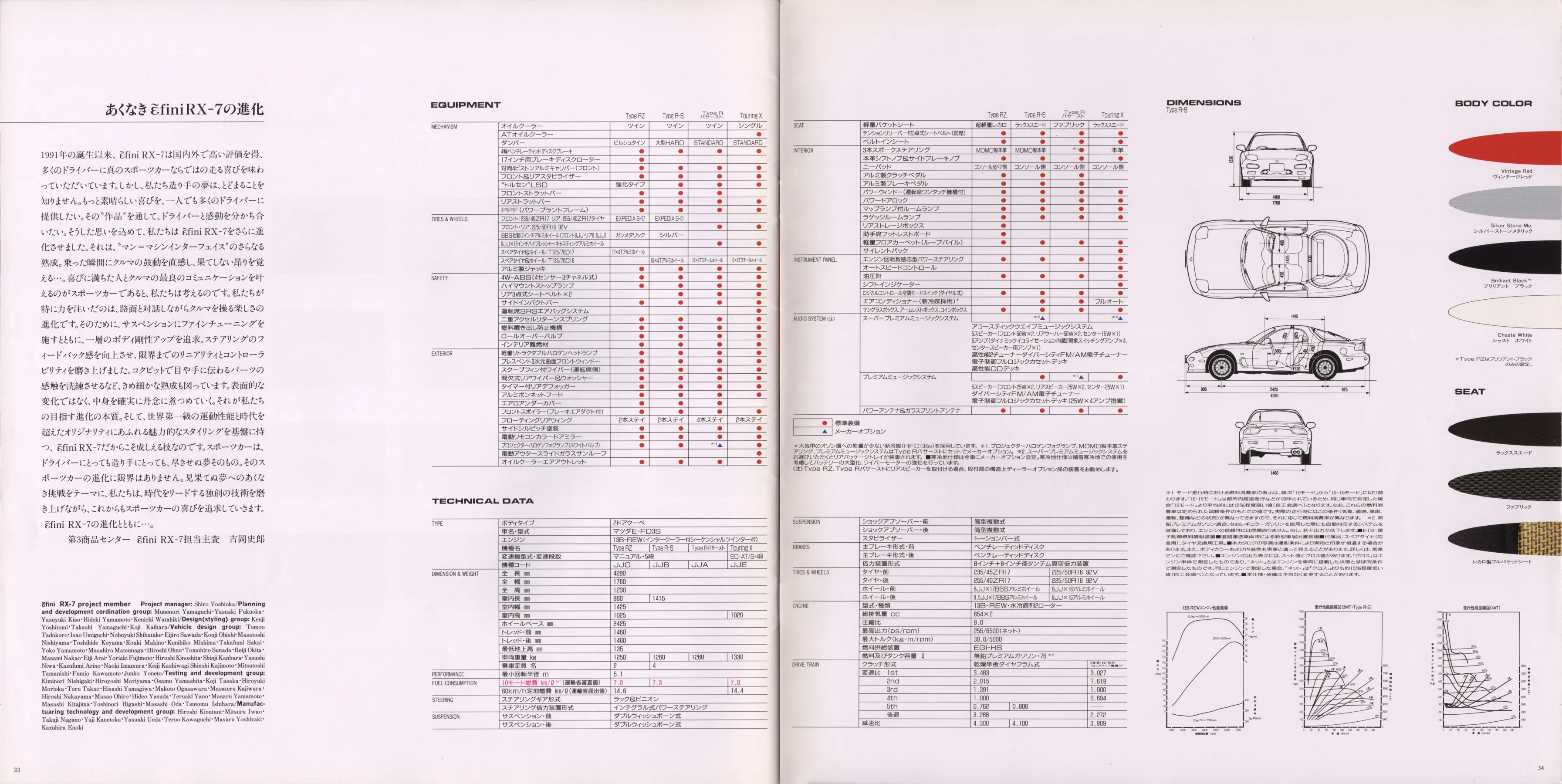 Catalogue page
