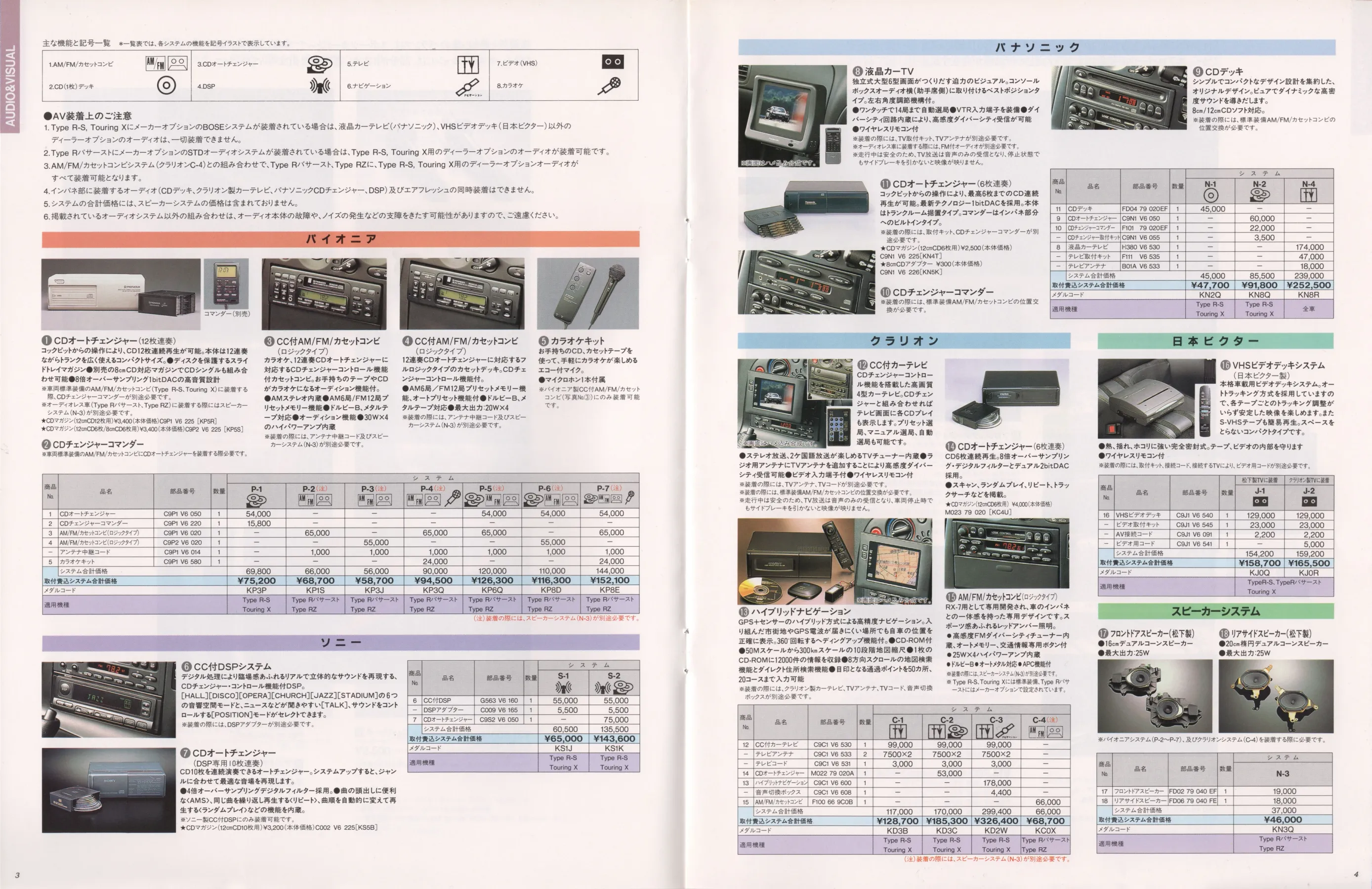 Catalogue page