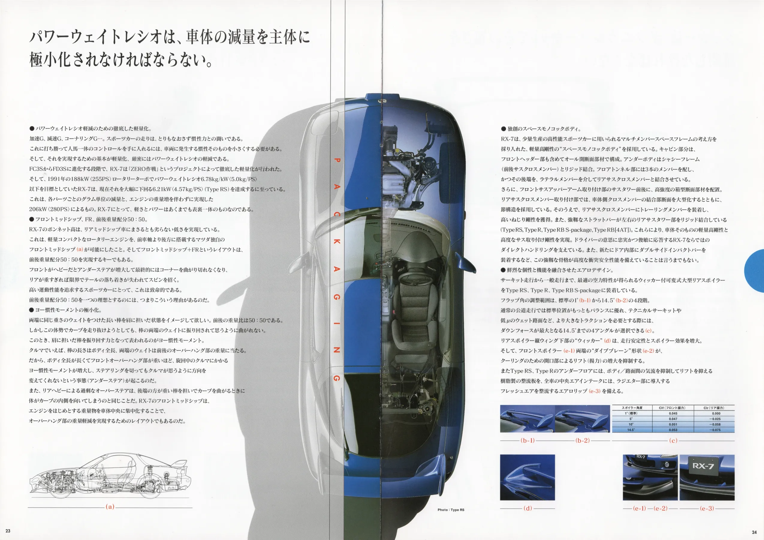 Catalogue page