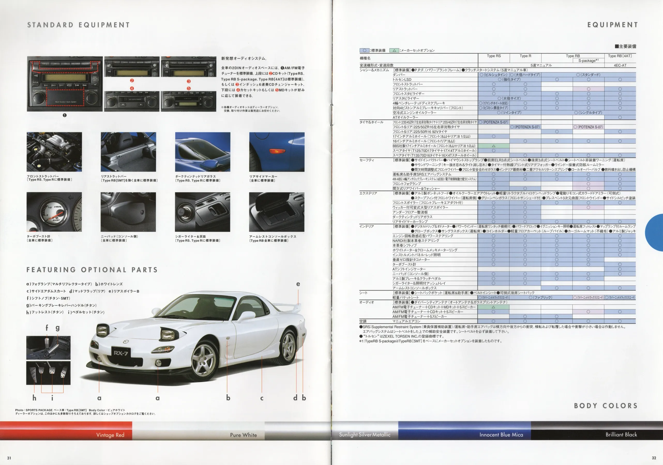Catalogue page