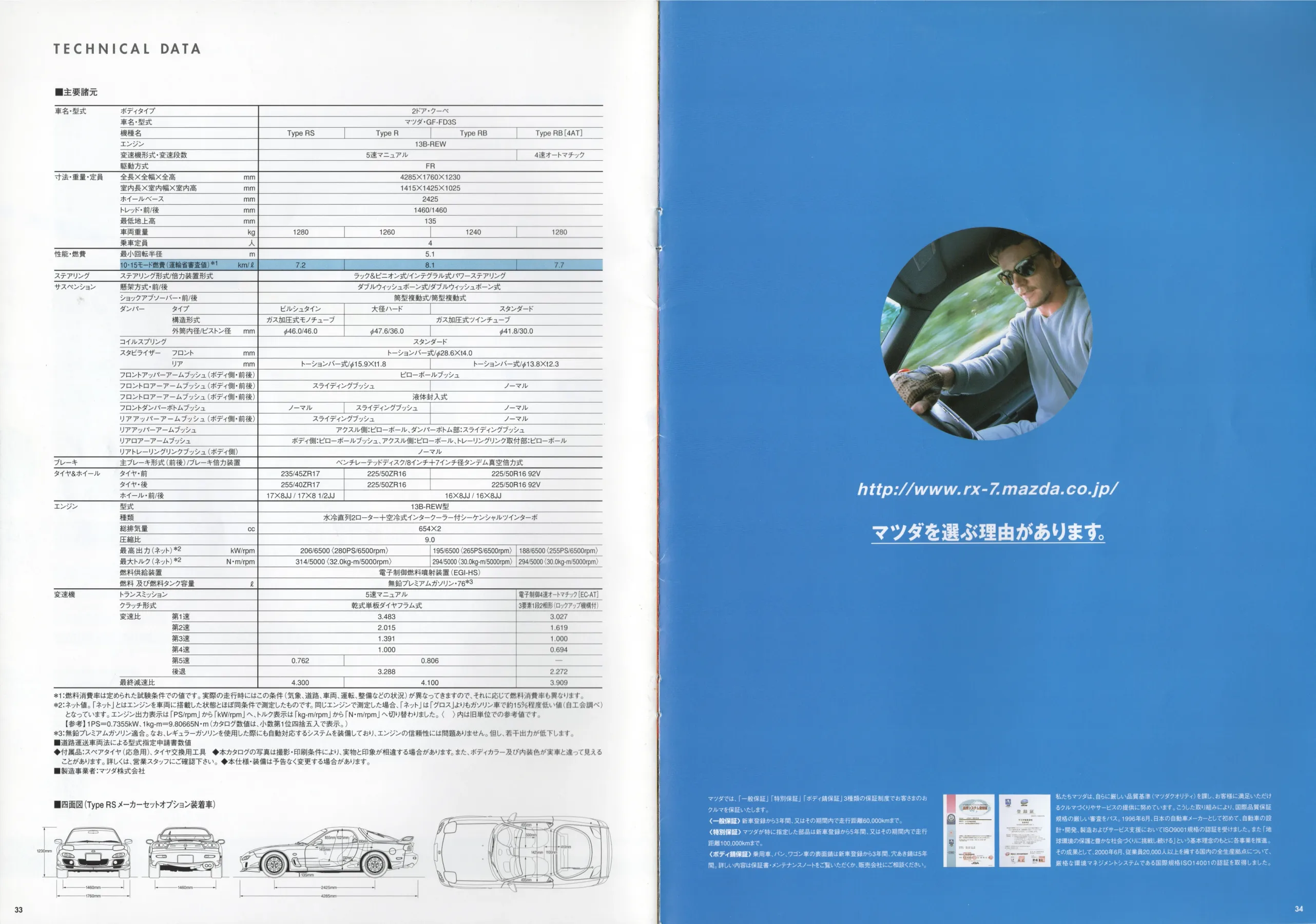 Catalogue page