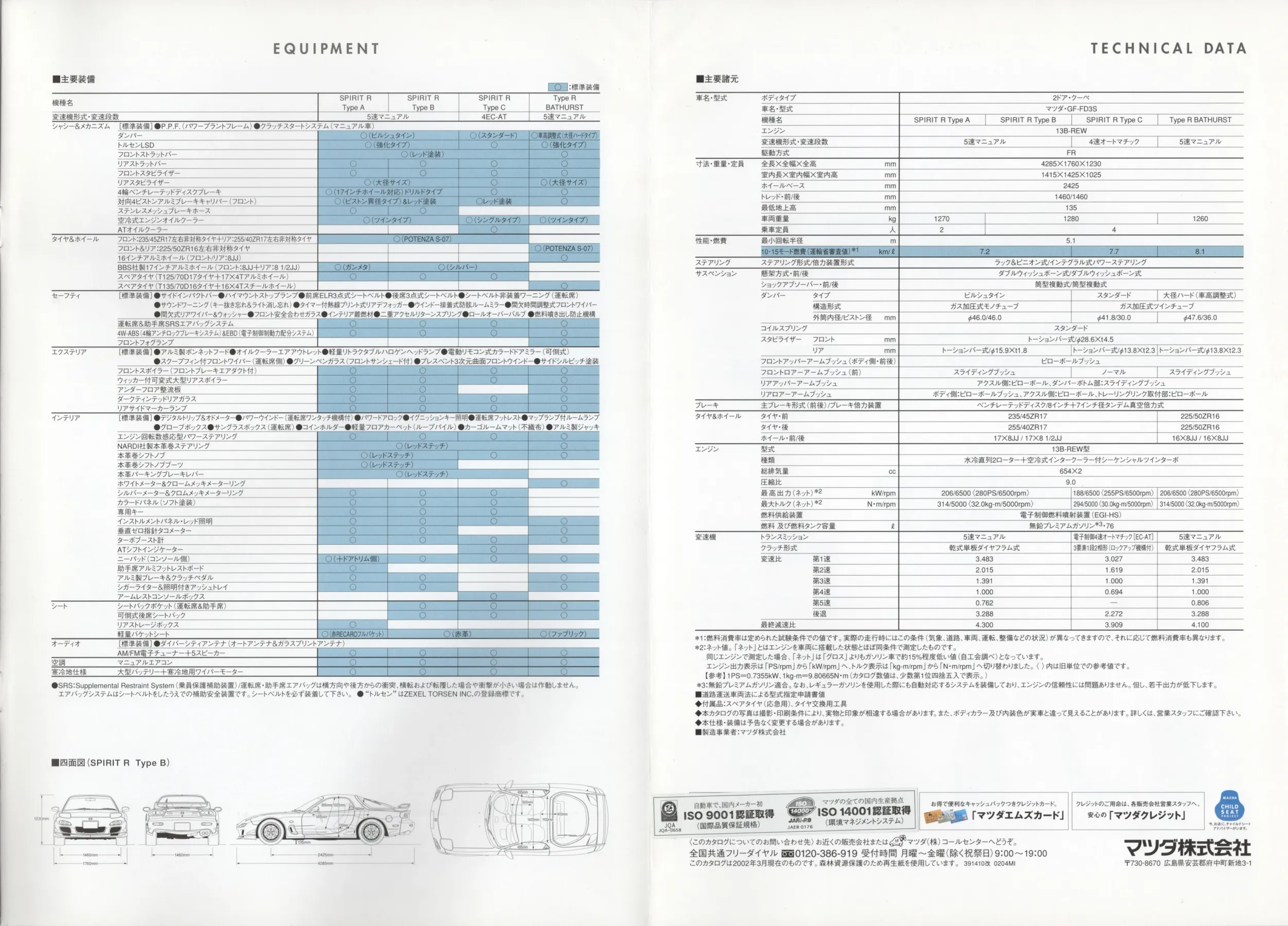Catalogue page