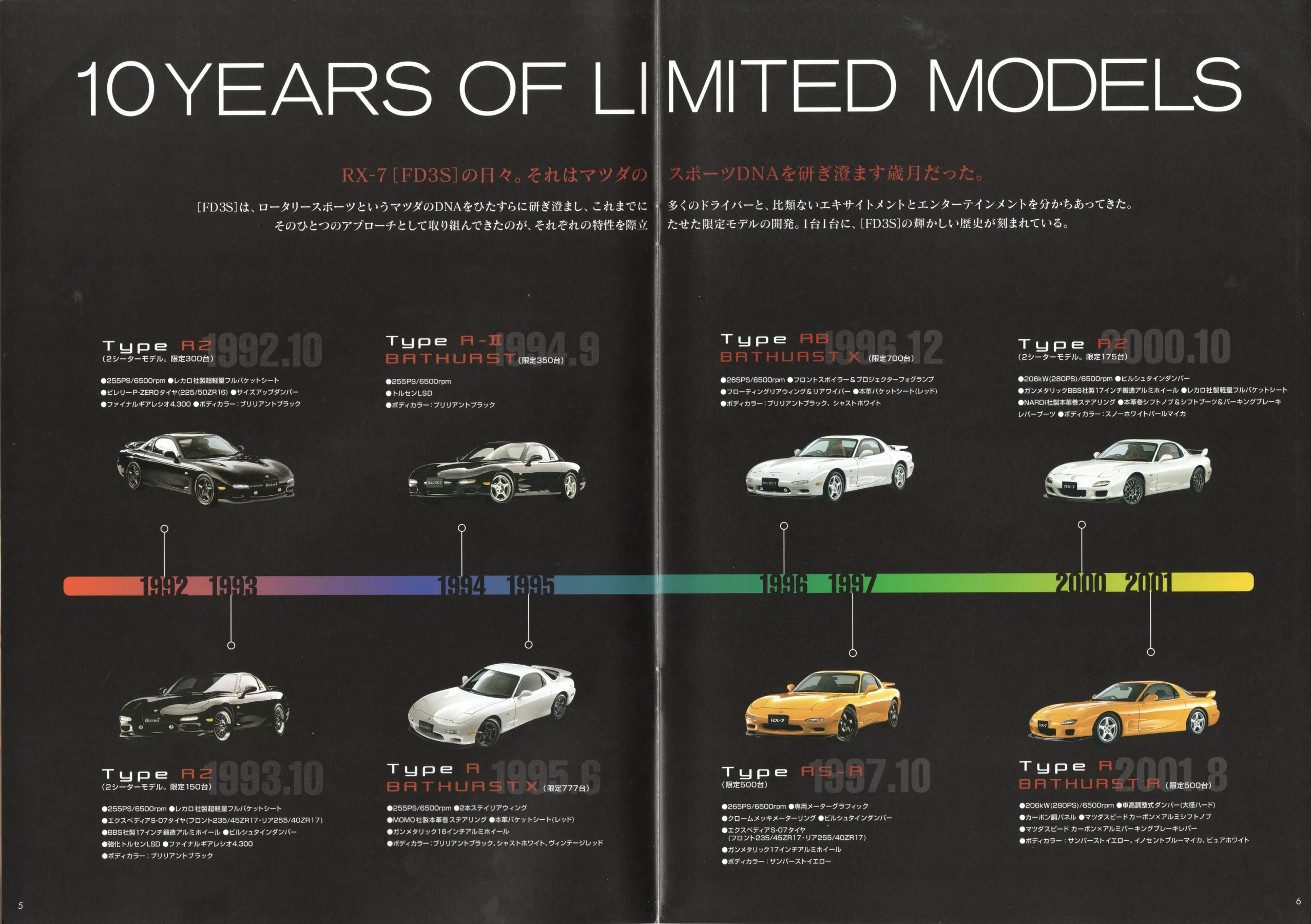Catalogue page
