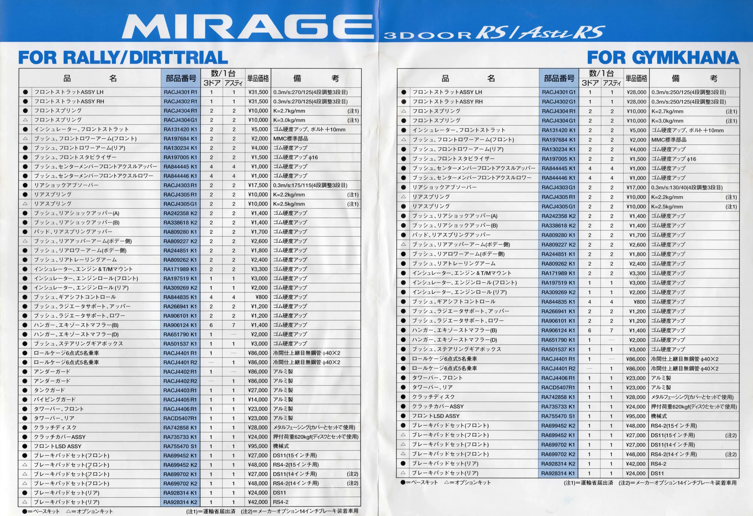 Catalogue page