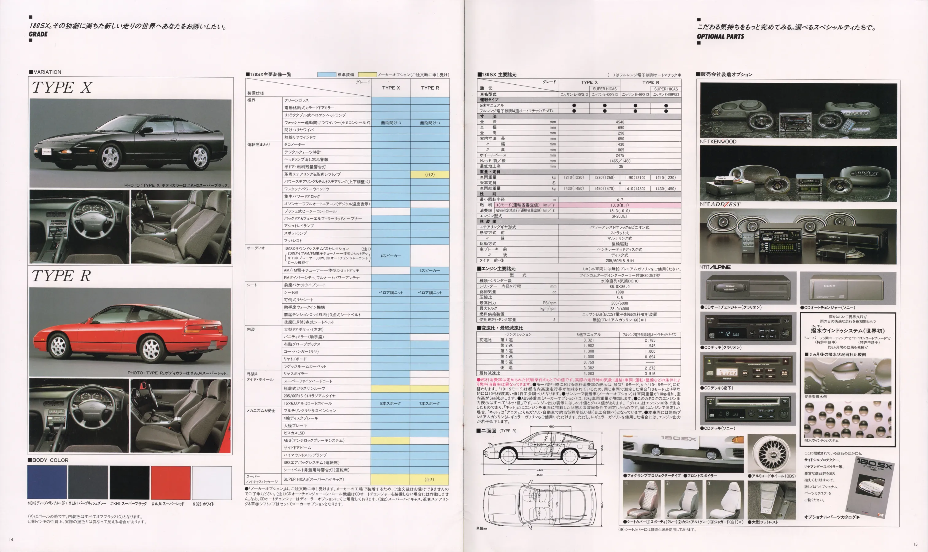 Catalogue page