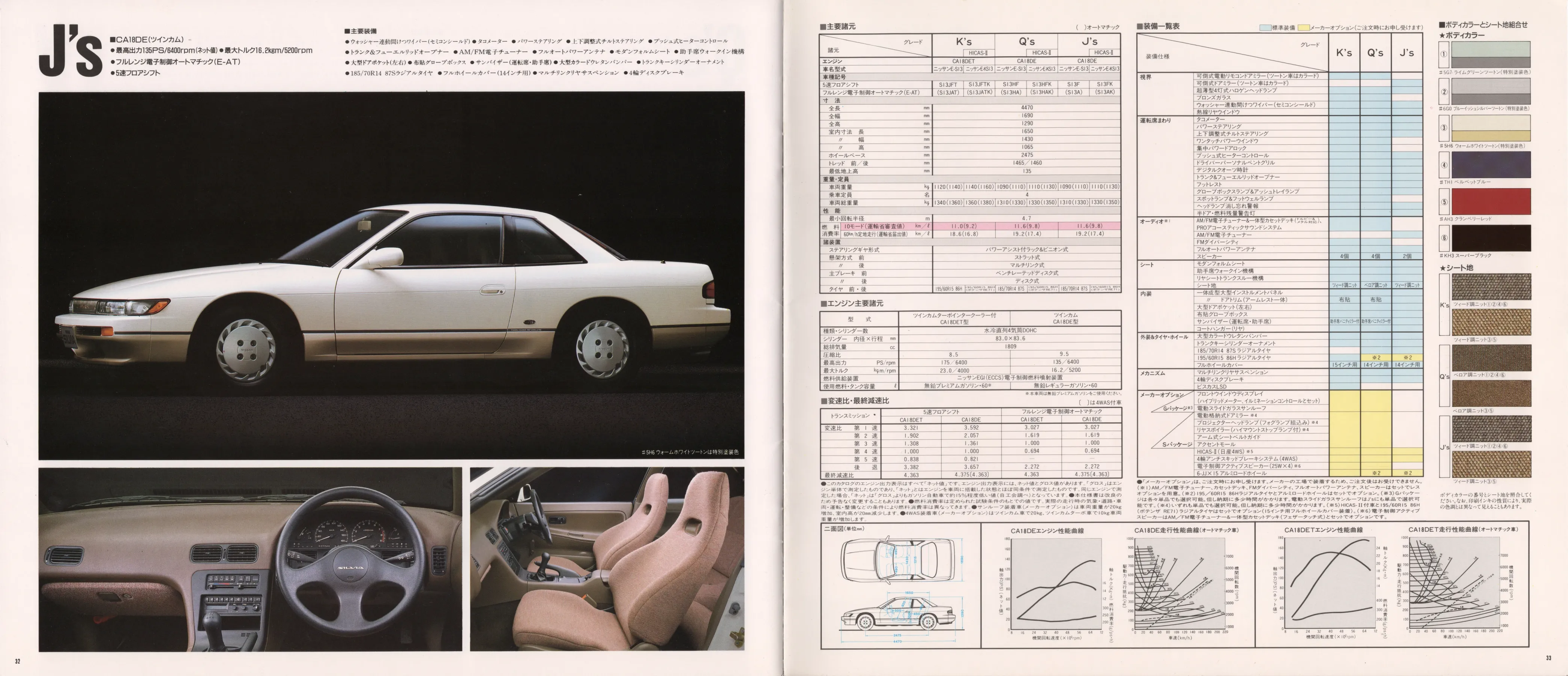 Catalogue page