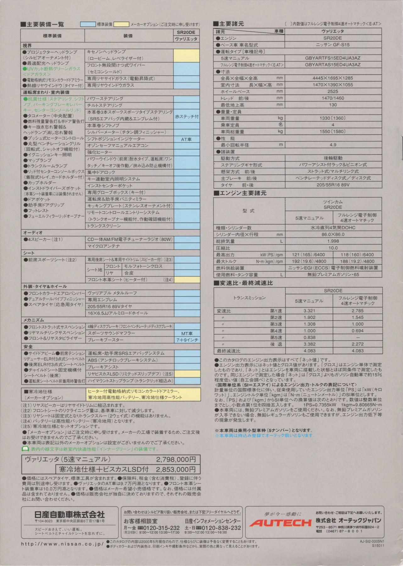 Catalogue page