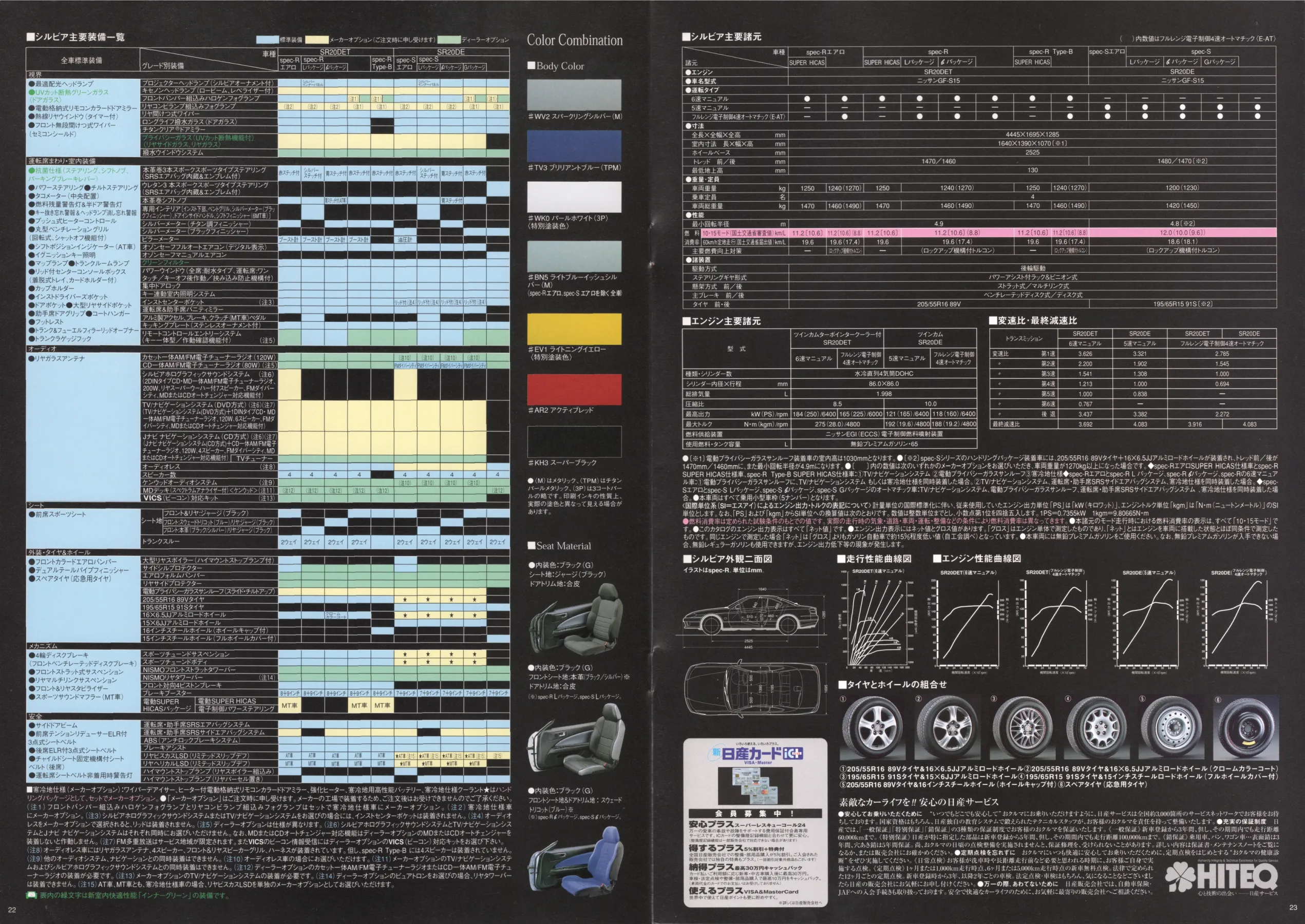 Catalogue page