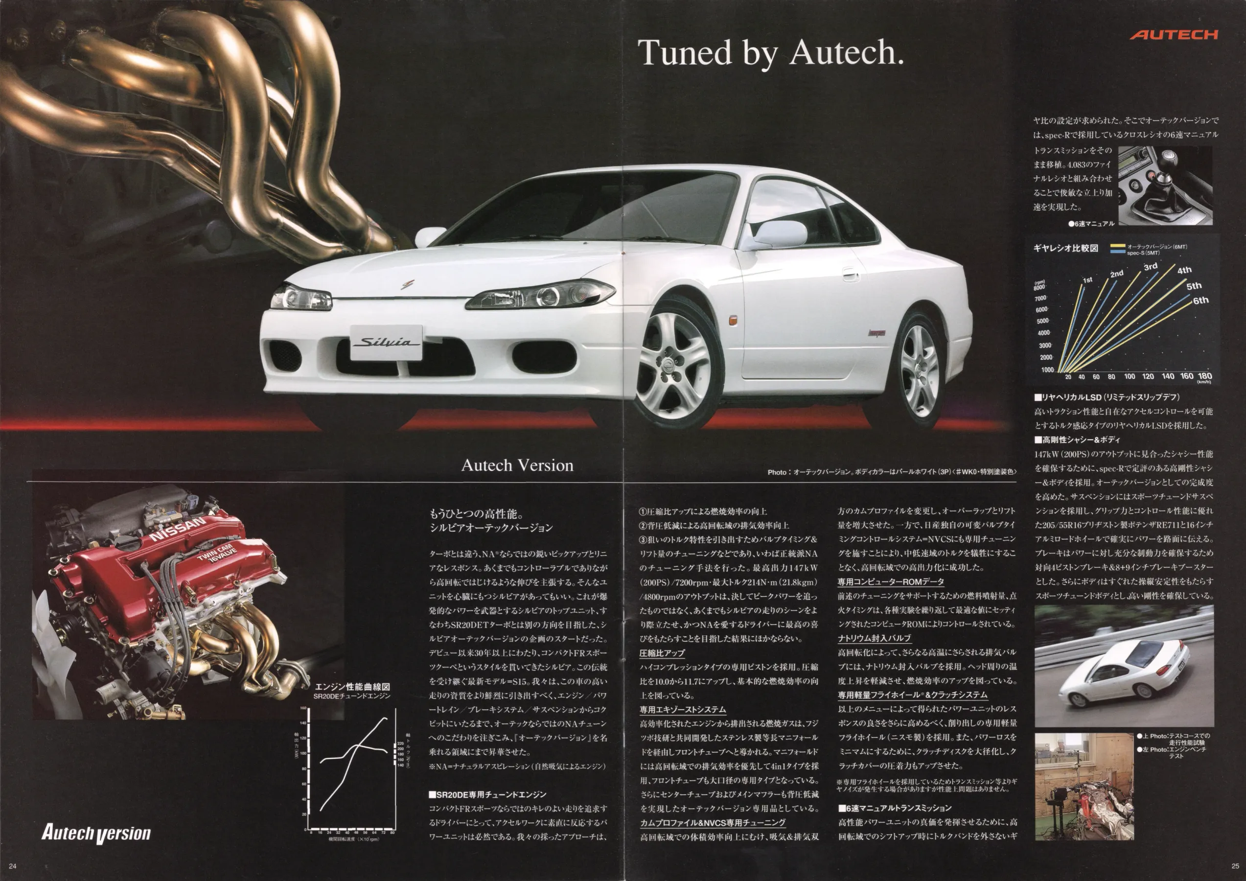 Catalogue page