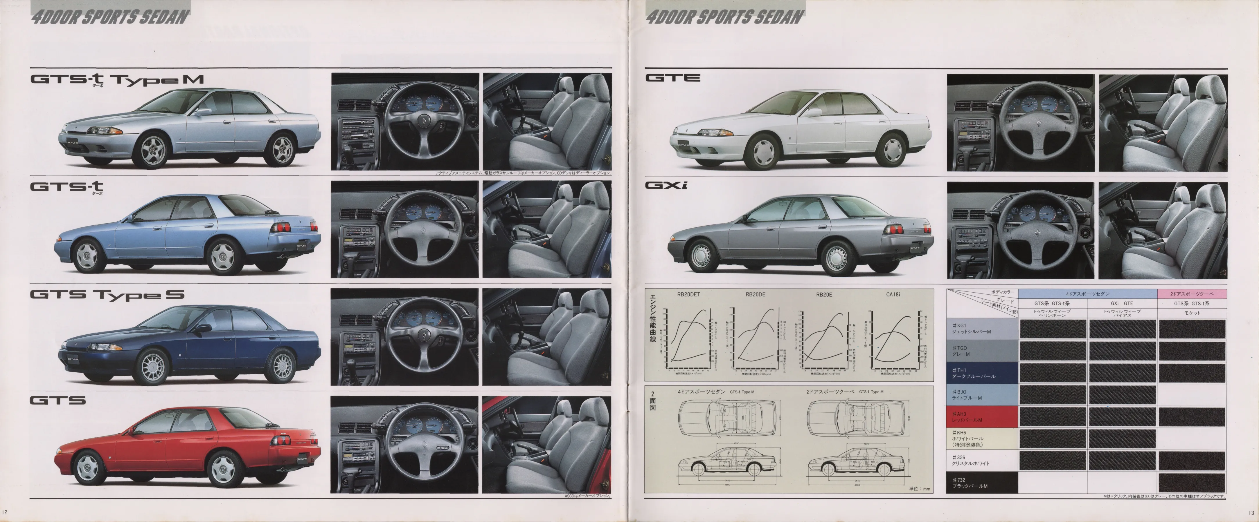 Catalogue page