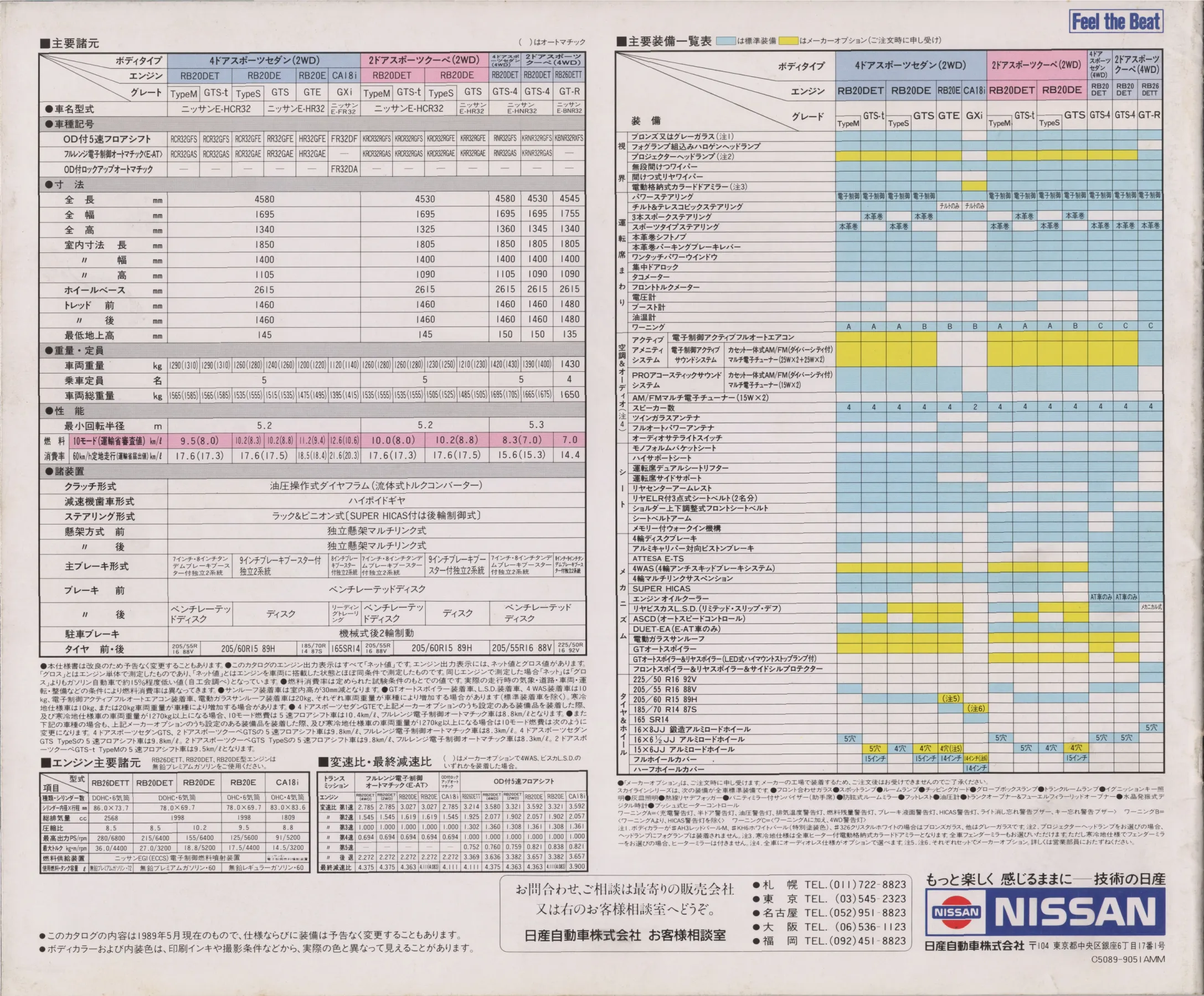 Catalogue page