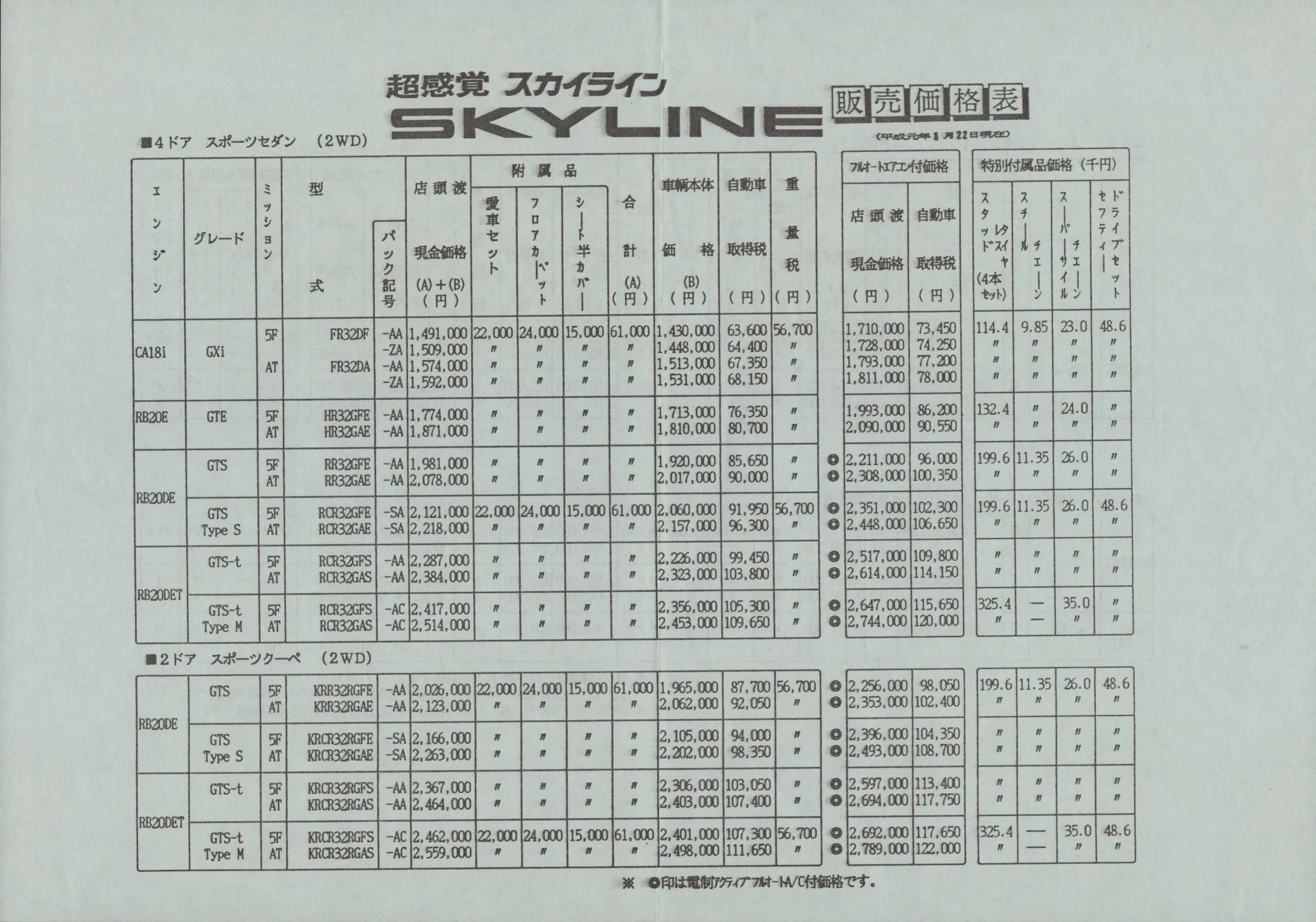 Catalogue page
