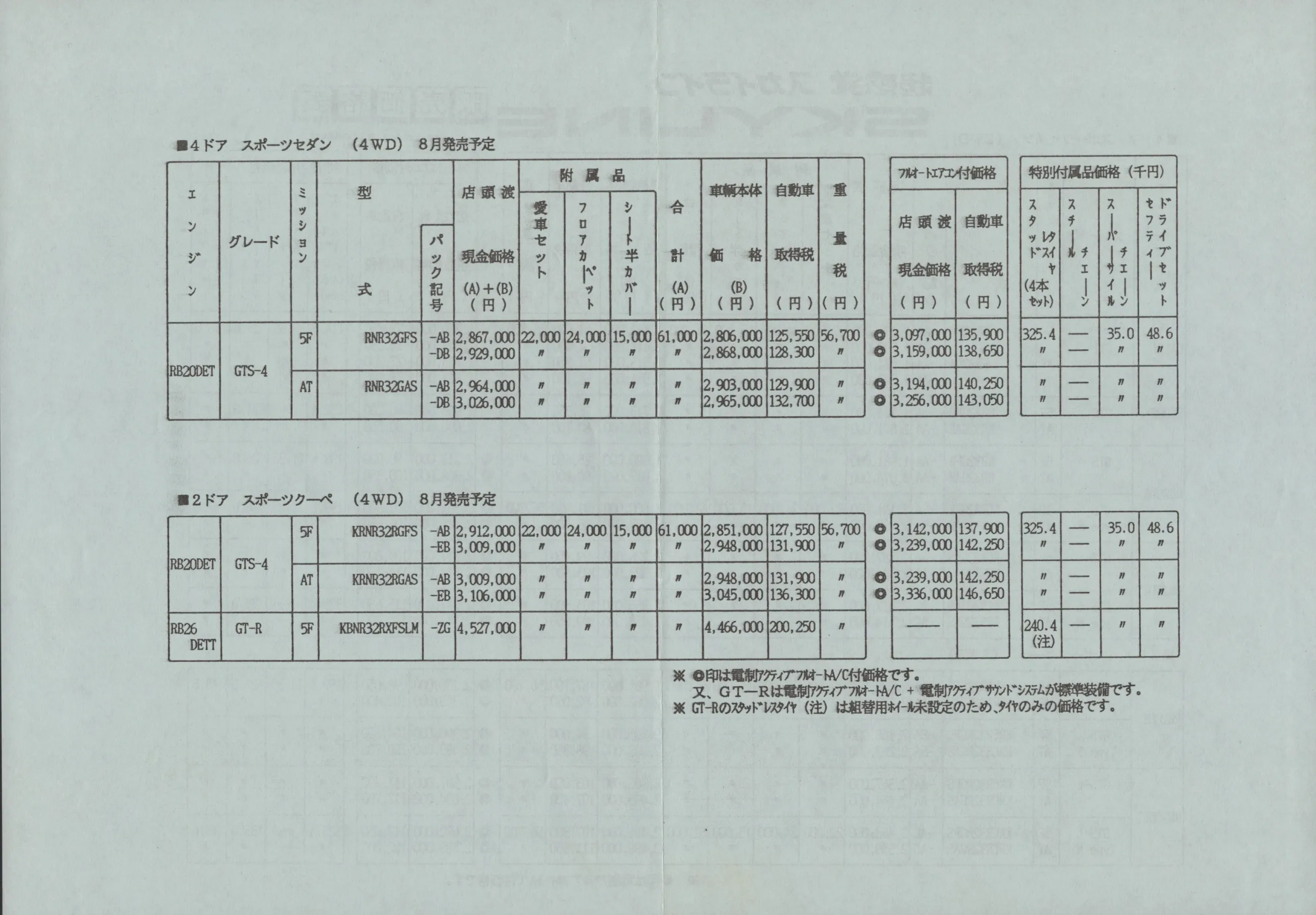 Catalogue page