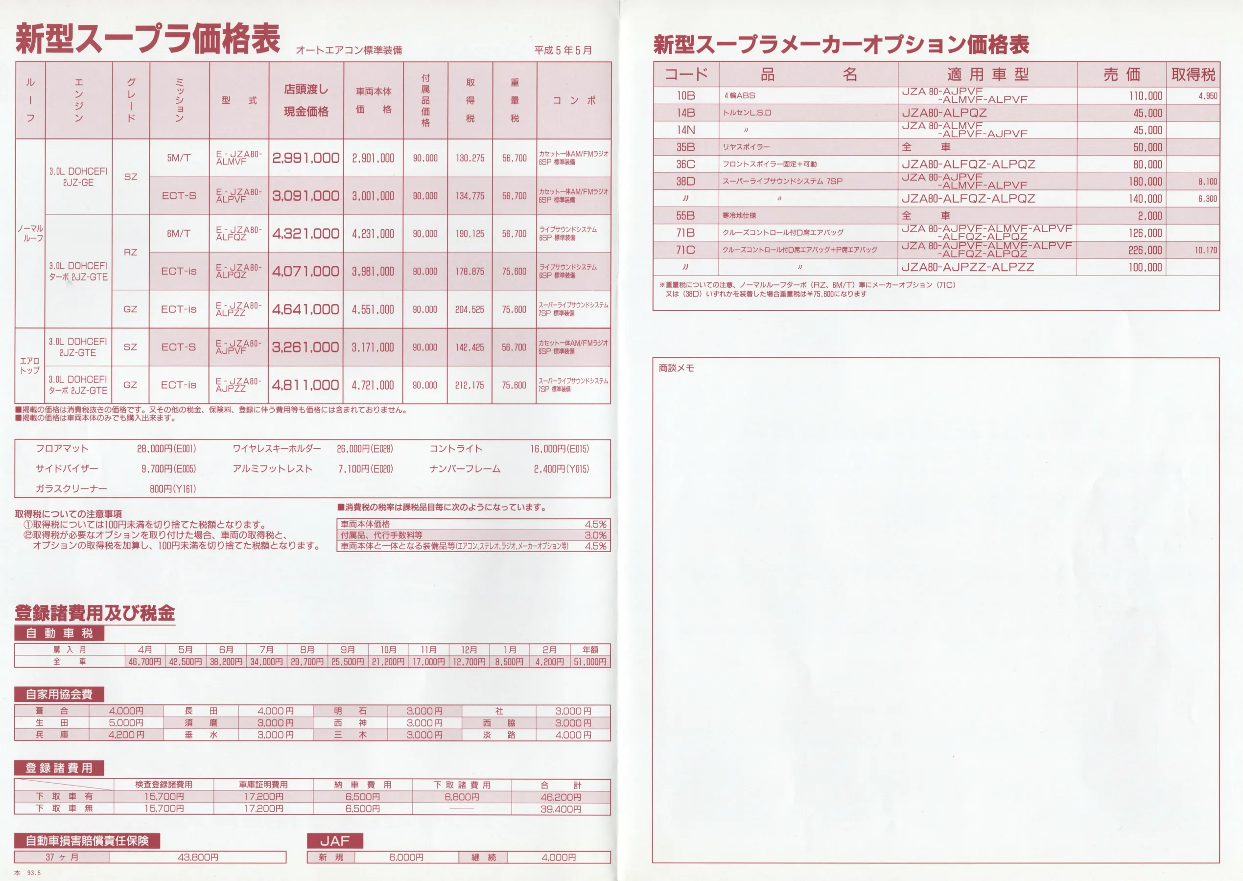 Catalogue page