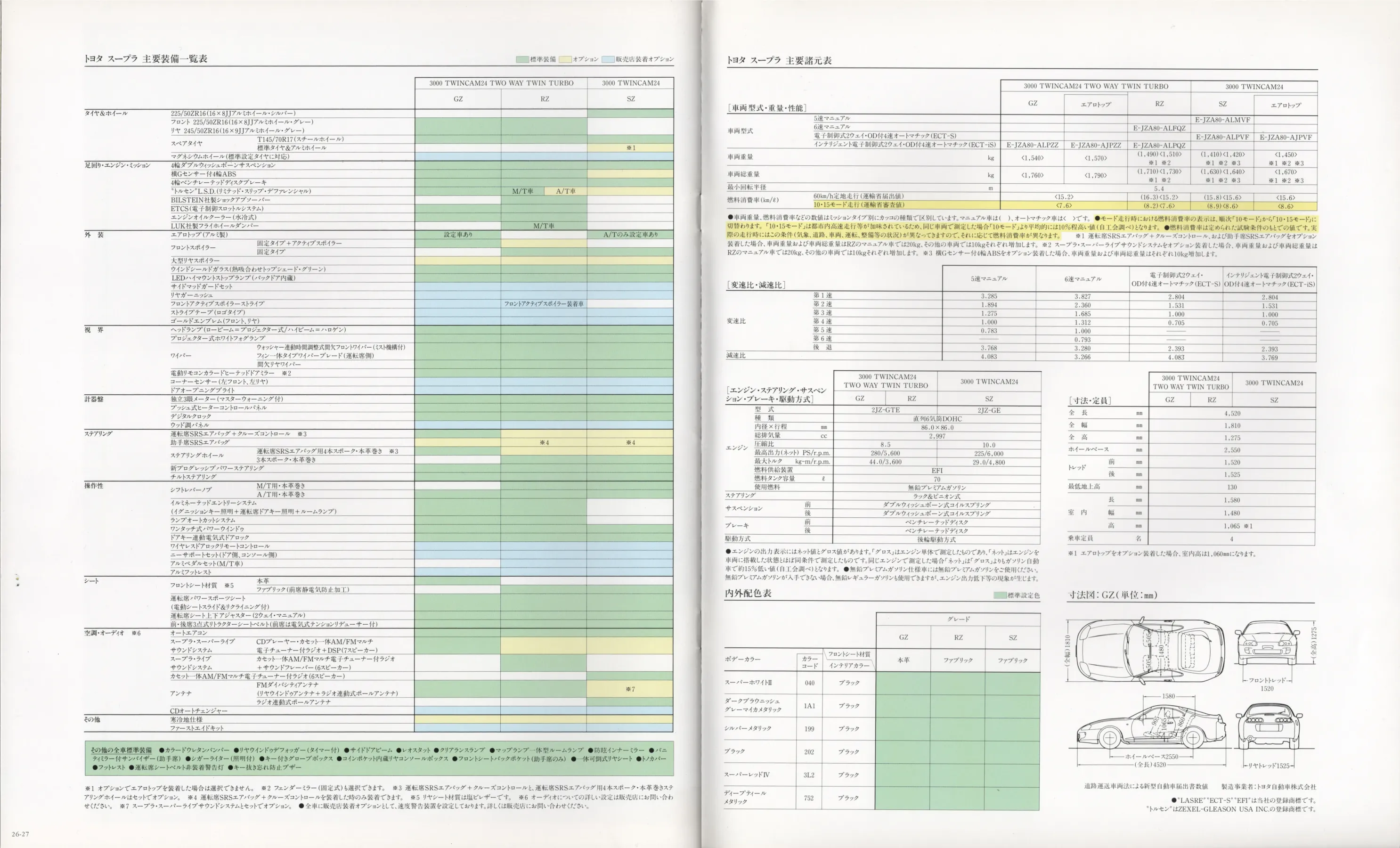 Catalogue page