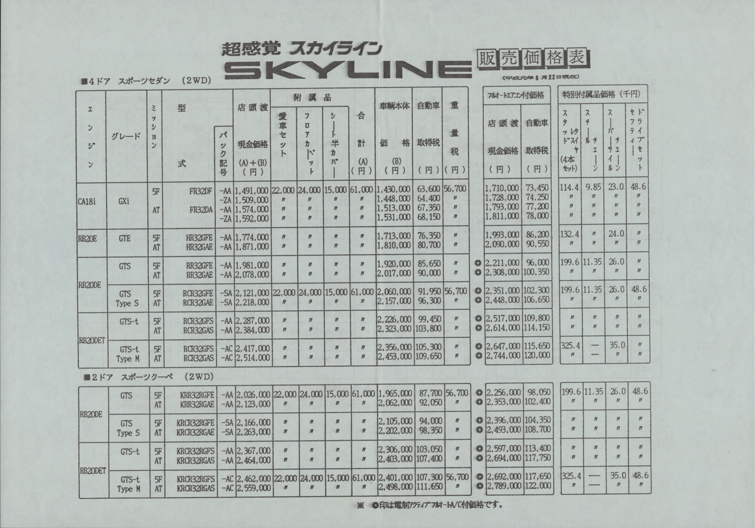 Nissan Skyline R32 GTR