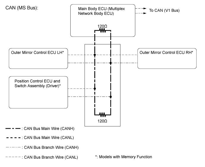 Y109563E01