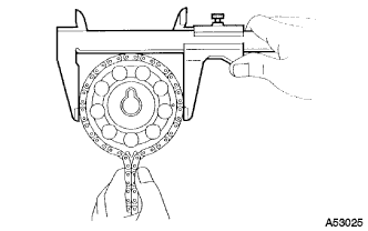 A053025