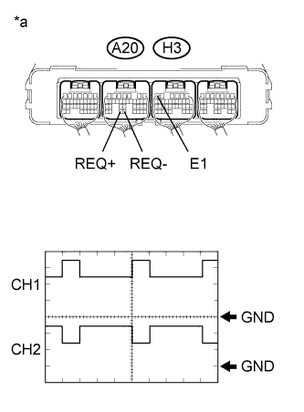 A204500E10
