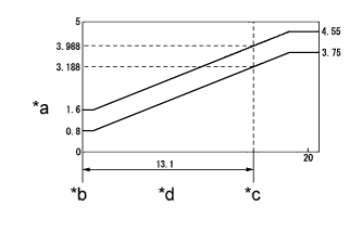 A251722E01