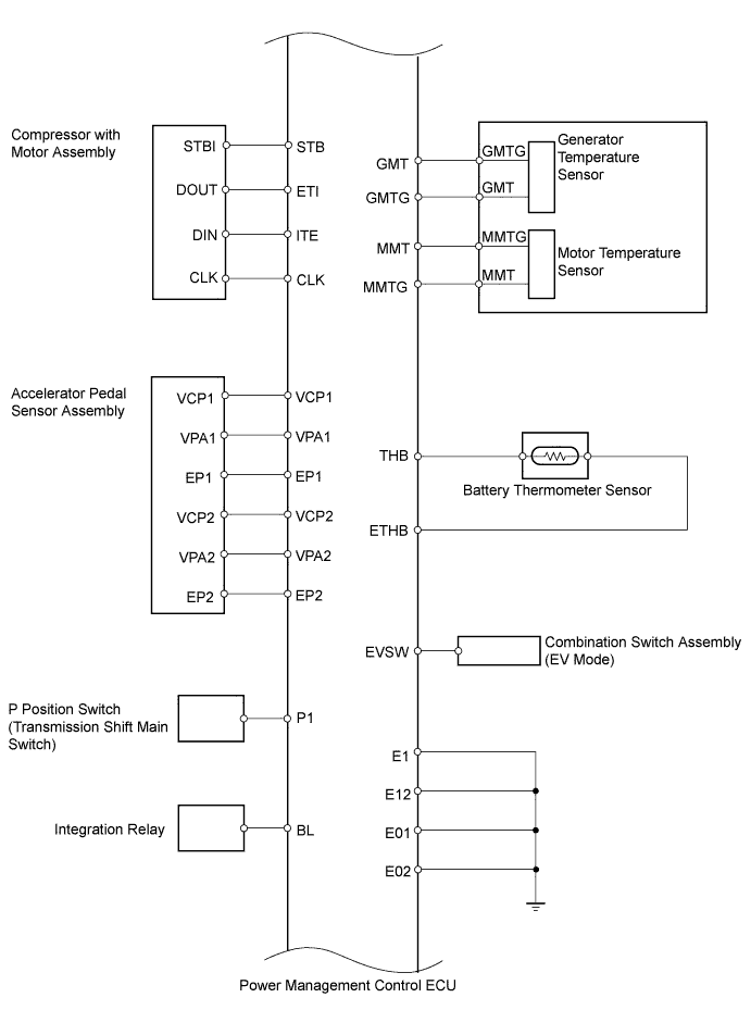 C205088E05
