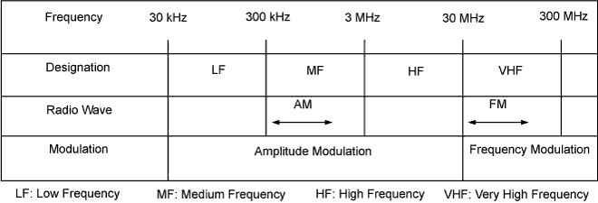 E108734E07