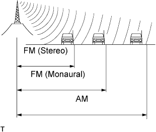 E108735E01
