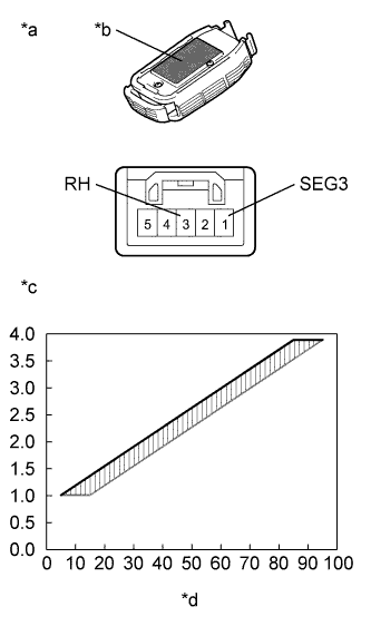 E208909E05